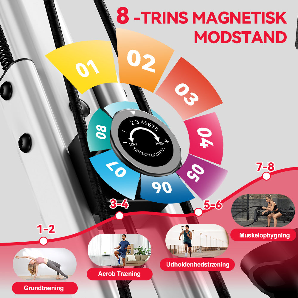 Sammenklappelig Motionscykel, Magnetisk Modstand