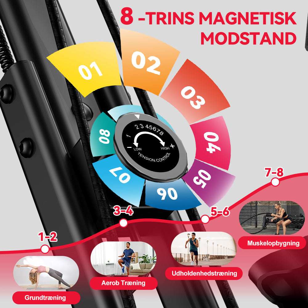 Sammenklappelig Motionscykel, Magnetisk Modstand
